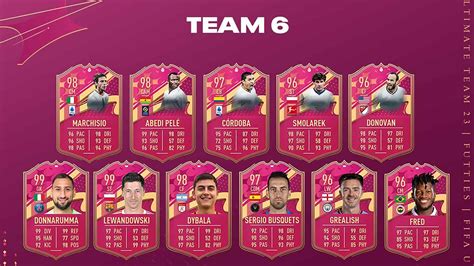 futties team 6 fifa 23|FIFA 23 FUTTIES Team 6 officially released